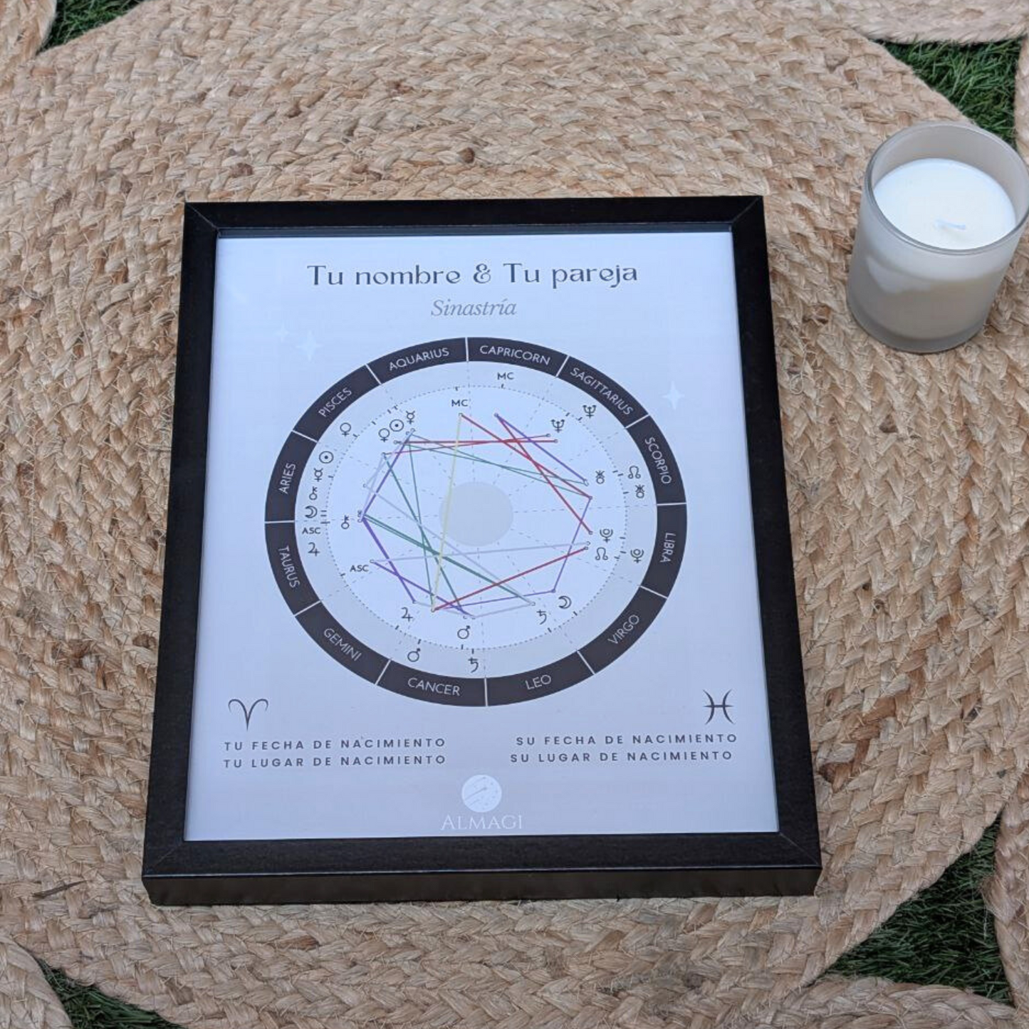 Sinastría | Marco personalizable blanco, negro o madera y con Explicación en PDF