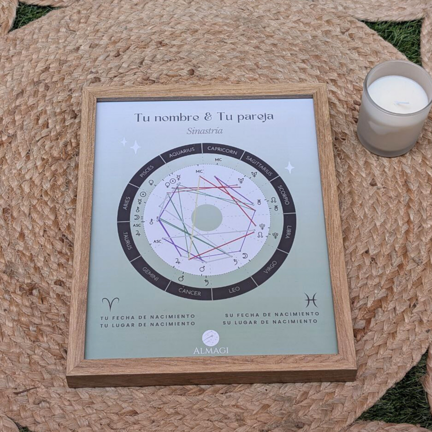 Sinastría | Marco personalizable blanco, negro o madera y con Explicación en PDF