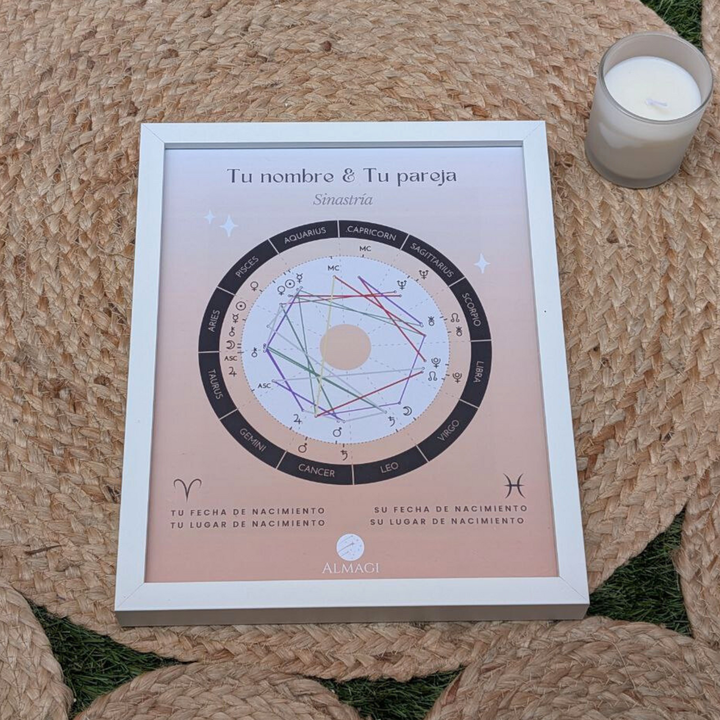 Sinastría | Marco personalizable blanco, negro o madera y con Explicación en PDF