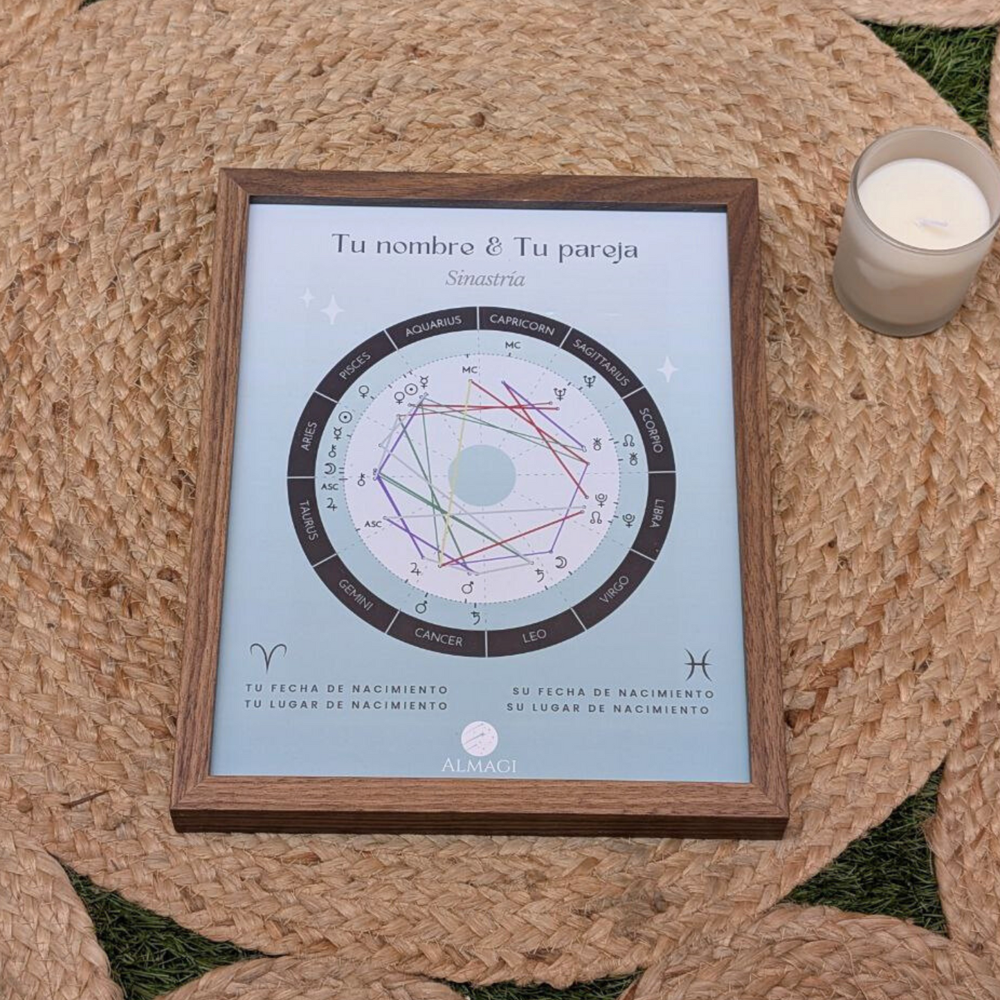 Sinastría | Marco personalizable blanco, negro o madera y con Explicación en PDF